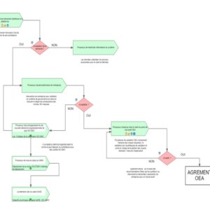 INFORMATION ENTITE LEGALE