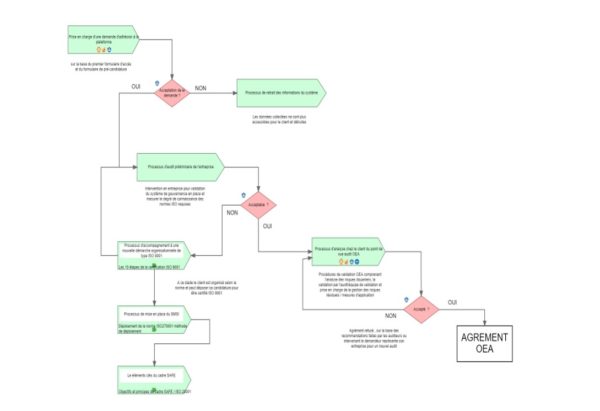 INFORMATION ENTITE LEGALE